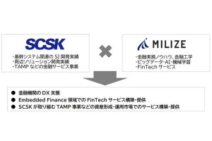 SCSK×MILIZE、金融機関のDXを支援するために資本業務提携を締結