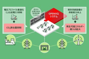 日立、タイで送電ロスの抑制システムを実証運転‐約200トンのCO2排出量を削減