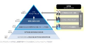 クラウド型マニュアル作成のスタディスト、"売れる営業"を可視化・標準化