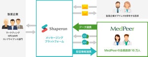 メドピア×シャペロン、製薬企業のマーケティングを支援する新サービス開始