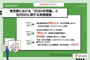 2024年問題、物流業経営者の6割以上が社内DXを推進できていない - エイトレッドが調査