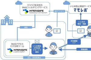 ALSI、GIGAスクール端末でのいじめ防止対策を強化‐マモルと業務提携