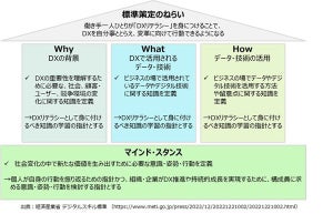 オージス総研、DX時代に必要なリスキリングのための人材育成研修プログラム