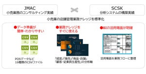 SCSK、データに基づいた小売店の運営改善を支援する「ナレコレBI」提供開始