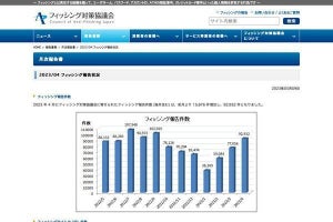 4月のフィッシング被害報告、Amazonを偽るメールが増加 - 前月比1.5万増