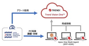 ラック、中堅中小向けにマネージドEDRサービスにトレンドマイクロ製品を追加