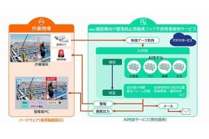 日立Sol×奥村組、建設現場でフック不使用者を検知するAI活用サービス