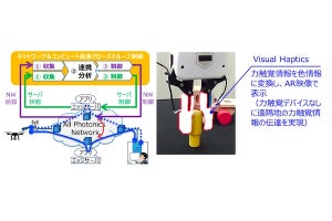 NTT×三菱電機、ロボットアームを用いた作業を持続的に遠隔操作できることを確認