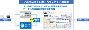 PFU、OCRの確認作業の短縮に着目した「DynaEye 11」のレベルアップ版を開発