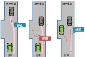 日立Astemo、狭路で対向車と協調してすれ違いができる自動運転技術を開発