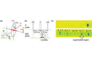 学習院、光による原子のエネルギー変化を高精度に計測する新手法を開発