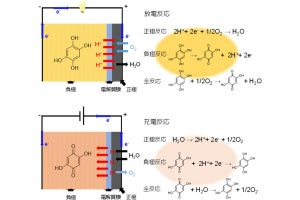 繰り返し充放電が可能な「全固体空気二次電池」を山梨大などが開発