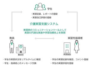 富士フイルム、介護実習におけるコミュニケーションを支援する新サービス