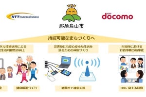 那須烏山市×NTT Com×ドコモ、デジタル技術活用によるまちづくりで連携協定