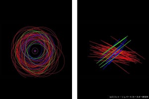 土星の衛星数が100個を突破　62個の新衛星のうち半数はすばる望遠鏡で観測