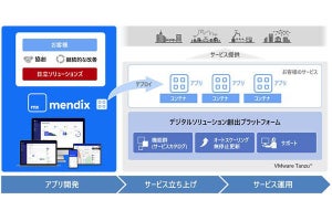 日立Sol、Lumada×ローコードで開発・運用を全面的に支援‐独シーメンスと提携