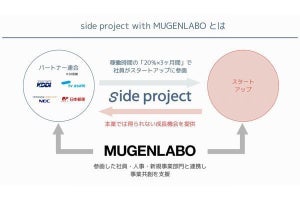 KDDI、大企業社員と人手不足のスタートアップをマッチングするプログラム