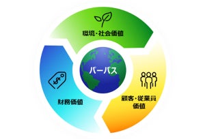 富士通、「Fujitsu Technology and Service Vision 2023」で未来ビジョンを提言