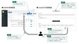 エノキ、チャットボットQ&A精度向上を支援する「FAQ自動生成機能」を提供開始