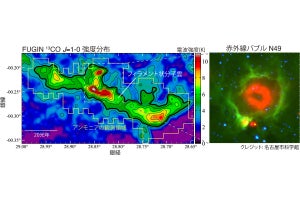 国立天文台など、赤外線バブルで若い大質量星が温めている分子ガスを観測