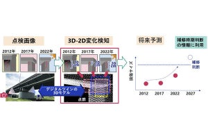 NECと豊田市、点群データ活用して建造物の損傷の変化検知・進行予測の実証実験