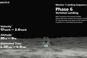 ispaceの月面着陸失敗、理由はクレーター地形の影響でプログラムが誤動作か