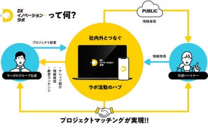 サッポロ、社員起案のDX企画を支援する「DX イノベーション★ラボ」を始動