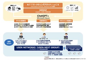 ChatGPTでコンタクトセンターの顧客満足度向上を目指すプロジェクト開始