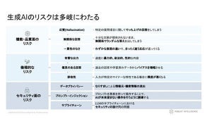 ロバストインテリジェンス、生成AIモデルのリスクを分析する新サービス