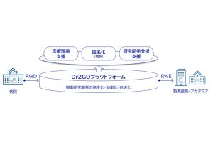 SCSK×4DIN、製薬業界向けにリアルワールドデータ事業で提携を開始