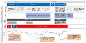 オージス総研、行動観察とデジタルツールによるプロトタイプ評価サービス