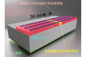 東大、ハーフメタルを用いた「スピントランジスタ」を開発