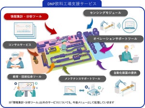 DNP、飲料製造現場のDXを支援する「DNP飲料工場支援サービス」を提供開始