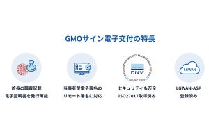 紙の処分通知を電子化する「GMOサイン電子交付」、官公庁・自治体向けに提供