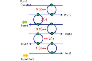 静大など、光なしで物体の有無と位置を判定する量子光学的手法を開発