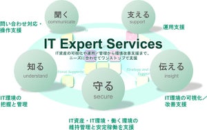 富士フイルムビジネスイノベーション、IT資産の運用を支援する中堅中小向け新サービス