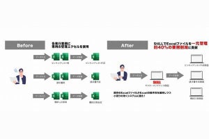 BIPROGY、Excel自動化プログラム開発ツールで物流業界の業務効率化を支援