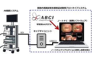 産総研の人工知能研究センターで研究が進む膀胱内視鏡の画像診断支援技術