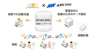 MDV×AMI、心疾患に関する臨床データを取得し治療法開発を支援するため提携