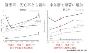 世界から後れをとる日本の子宮頸がん対策、女性が自分を守るために必要なこととは?