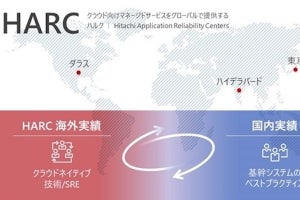 日立、クラウド全体の可視性向上や運用自動化を実現するマネージドサービス