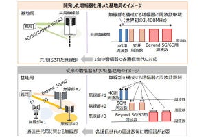 三菱電機、1台のGaN増幅器で4GからBeyond 5G/6Gまでの周波数で動作実証に成功