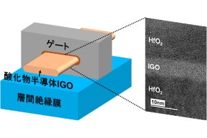 東大など、低温で形成可能なナノシート半導体を用いたトランジスタを開発