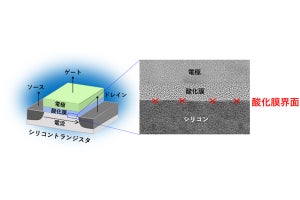 産総研、量子コンピュータの性能を左右するノイズ起源の特定に成功