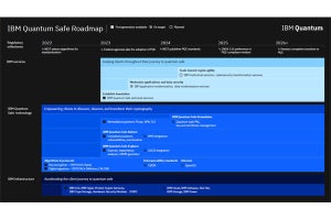 耐量子暗号への移行に向けて組織が取り組むべきこととは - IBMの提言