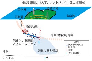 能登半島北東部の群発地震は大量の地下流体の上昇が原因か？　京大などが推定