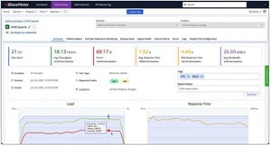 東陽テクニカ、Perforce Software社の高負荷テスト環境プラットフォーム「BlazeMeter」