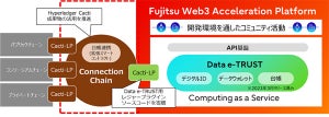 富士通、複数のブロックチェーンシステムを連携する技術の提供を開始