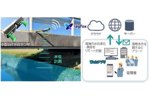 三井住友海上と積水樹脂、IoT浸水深センサを共同開発‐水害時の住民避難に活用