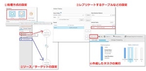 複数データベース間のデータをWebベースのUIでリアルタイム連携するツール